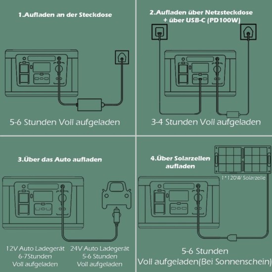 Kraftline Σετ Ενέργειας: Powerstation 600W & Αναδιπλούμενο Ηλιακό Πάνελ 100W – Αυτόνομο Φωτοβολταϊκό Σύστημα για Κάμπινγκ, Τροχόσπιτο, Εξοχικό & Μπλακάουτ –180-332