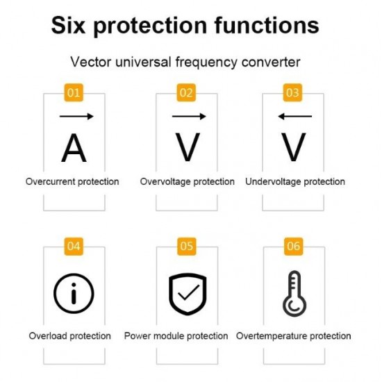 Ρυθμιστής Στροφών Τριφασικός σε Τριφασικό 2.2kW SUSWE – 48-476
