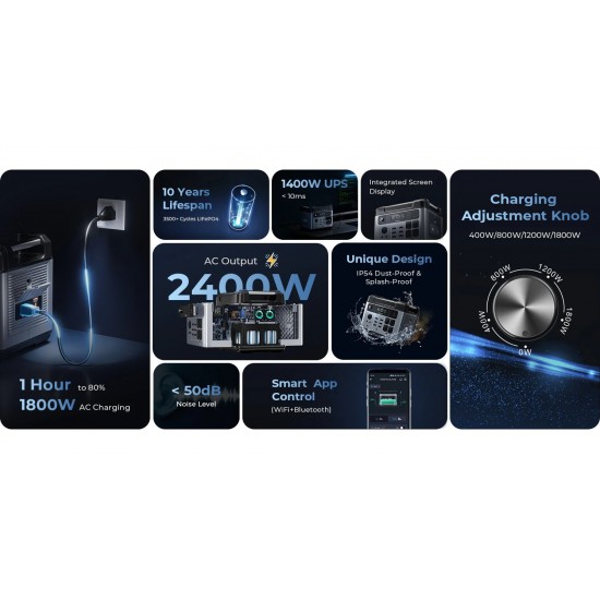 Powerstation OUKITEL P2001 Pro 2400W 2048Wh με Μπαταρία LiFePO4, Smart App Control, Fast Charge 1800W και Solar Input 500W 545-250