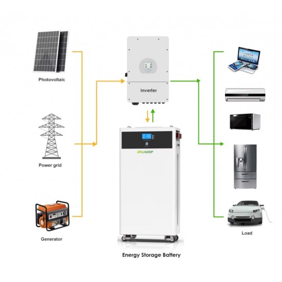 Μπαταρία LiFePO4 16.07kWh 51.2V 314Ah με BMS 200A, CAN RS485, LCD Οθόνη και Ρόδες για Φωτοβολταϊκά Συστήματα 1440-2984
