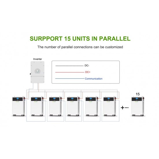 Μπαταρία LiFePO4 16.07kWh 51.2V 314Ah με BMS 200A, CAN RS485, LCD Οθόνη και Ρόδες για Φωτοβολταϊκά Συστήματα 1440-2984