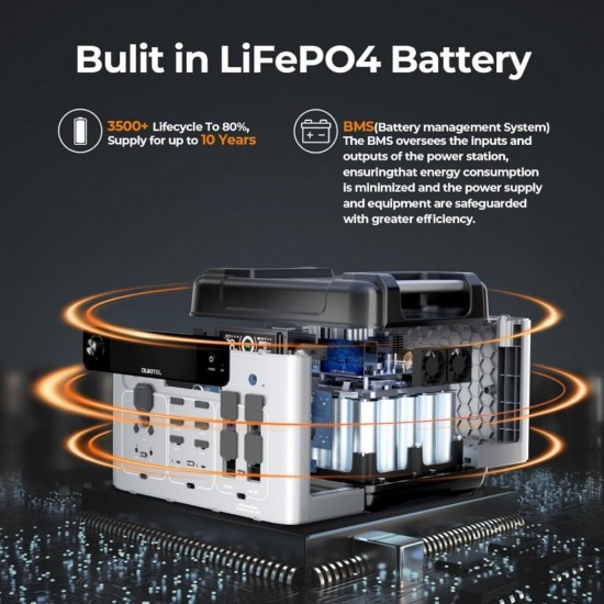 Powerstation OUKITEL P2001 Plus 2400W 2048Wh με Μπαταρία LiFePO4, Smart App Control, Fast Charge 1800W και Solar Input 500W 545-2522