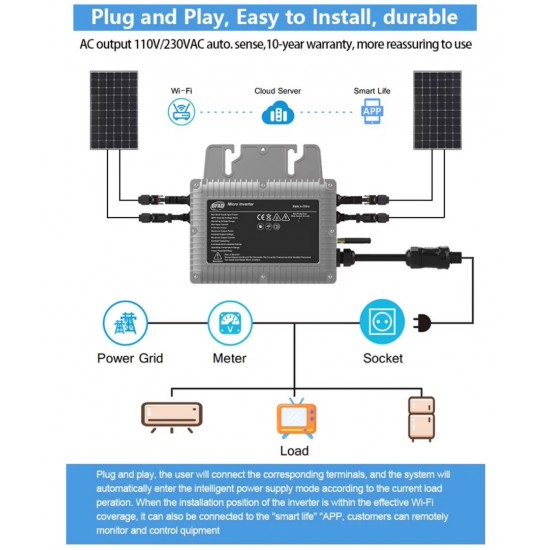Jesudom Inverter Μπαλκονιού 800W WiFi με App TUYA για Φωτοβολταϊκά Πάνελ 124-3554