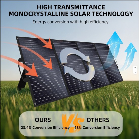 Αναδιπλούμενο Φορητό Ηλιακό Πάνελ SolarPlay 200W για Power Station και Camping – 175-3978