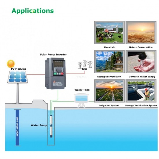 Ηλιακό Inverter Αντλίας Νερού HL710 MPPT 380V Τριφασικό 4kW - 144-6551